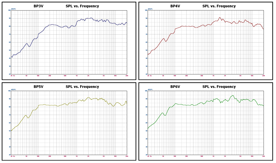 BPV SPL graphs